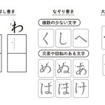 さくらんぼ教室メソッド 発達が気になる子の「できる」をふやす 国語