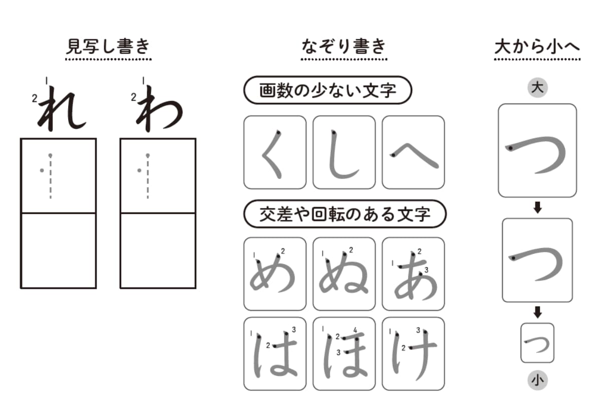 さくらんぼ教室メソッド 発達が気になる子の「できる」をふやす 国語