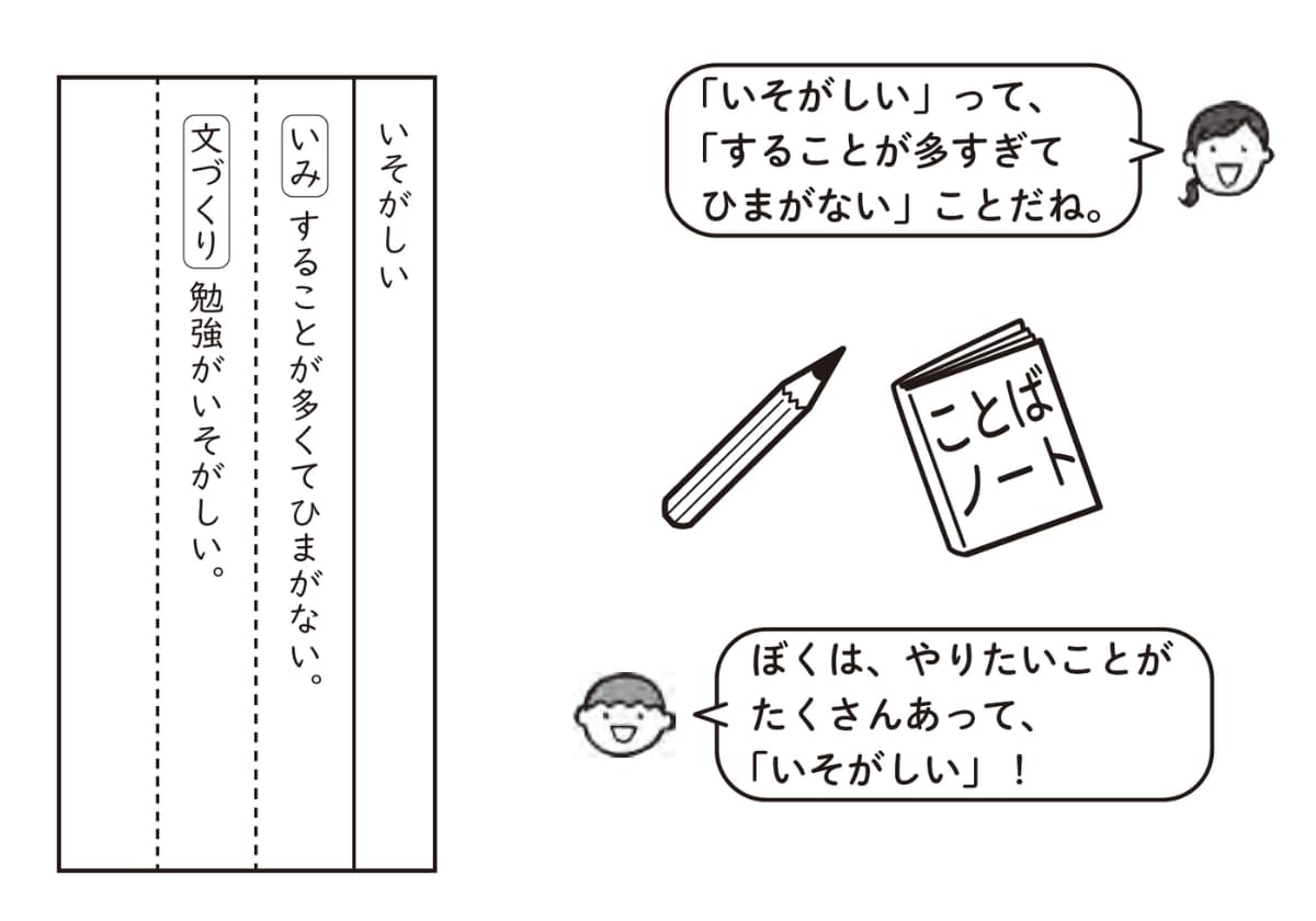 さくらんぼ教室メソッド 発達が気になる子の「できる」をふやす 国語