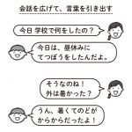 さくらんぼ教室メソッド 発達が気になる子の「できる」をふやす 国語