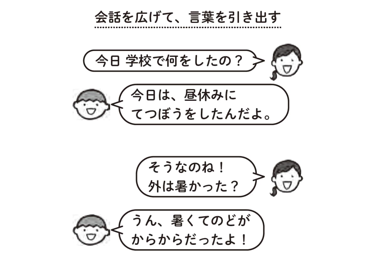 さくらんぼ教室メソッド 発達が気になる子の「できる」をふやす 国語