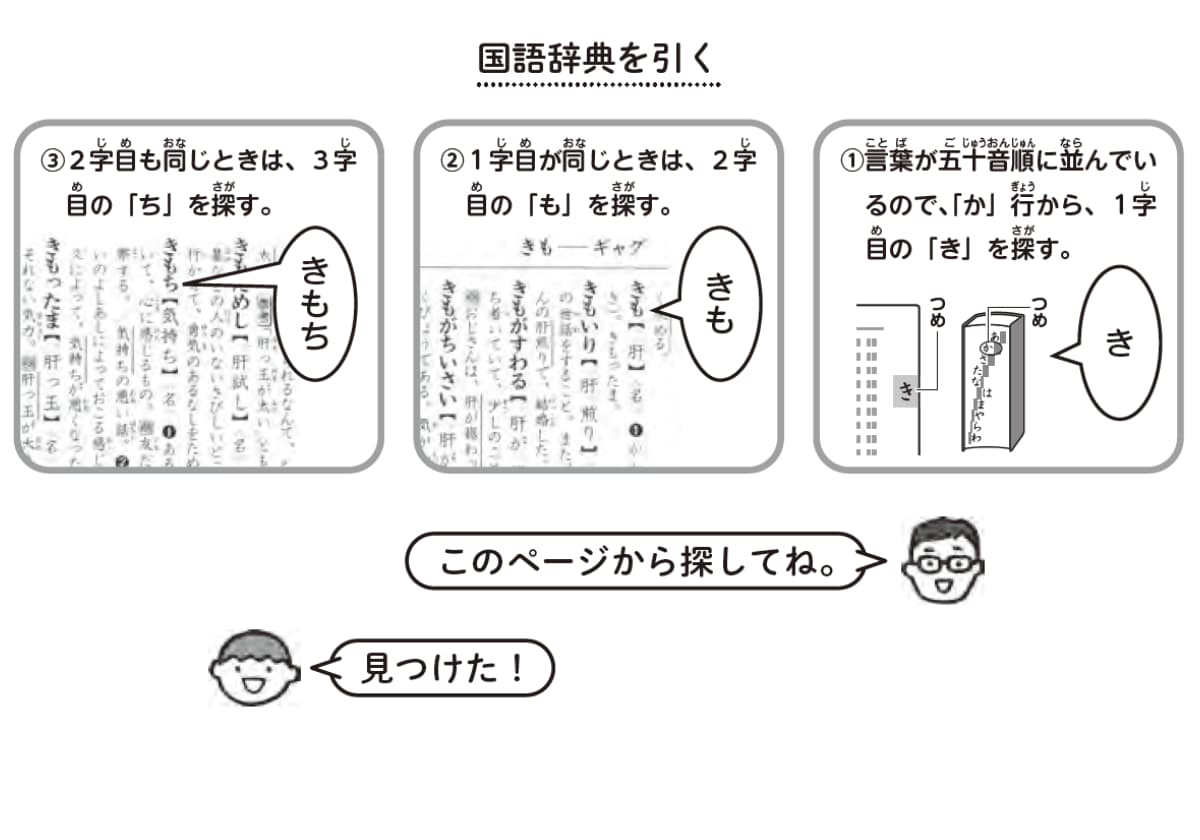 さくらんぼ教室メソッド 発達が気になる子の「できる」をふやす 国語