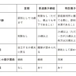 マンガでわかる！ わたしの味方になる法律の話