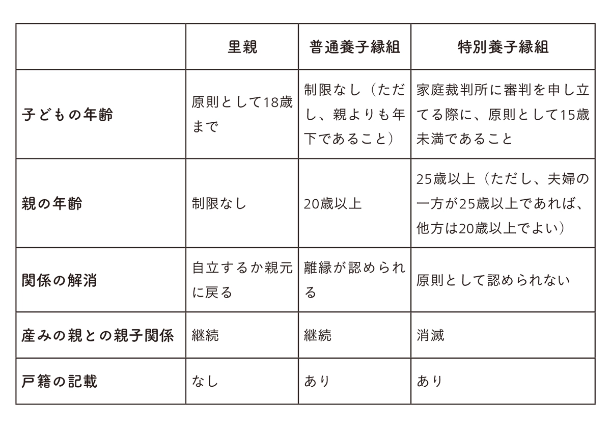 マンガでわかる！ わたしの味方になる法律の話