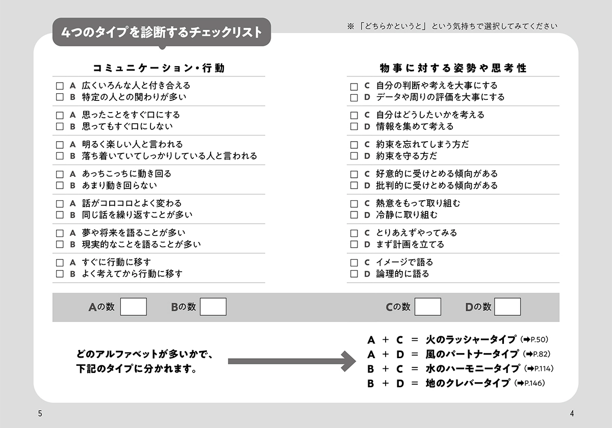 こどものメンタルは4タイプ