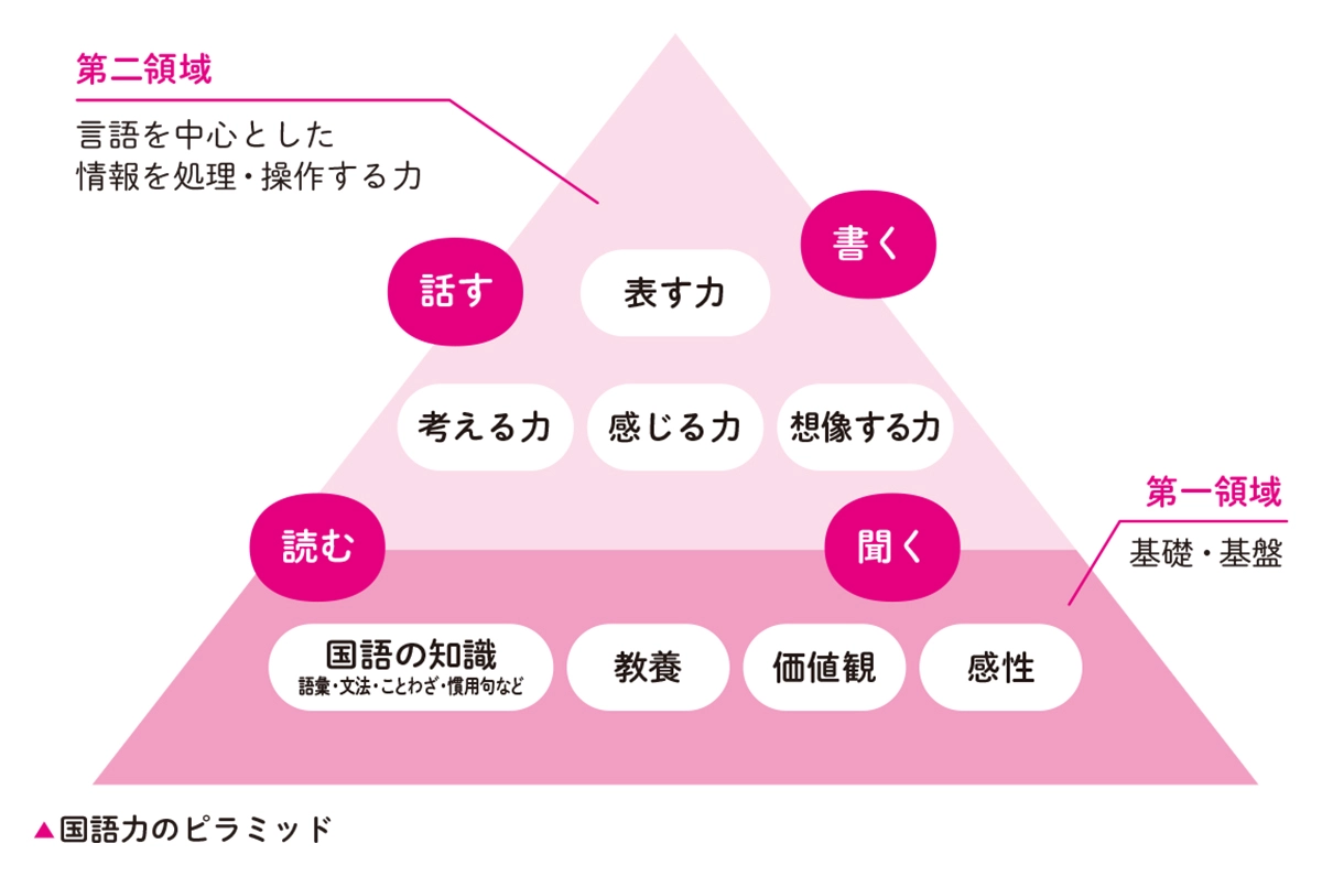 おうちでできる子どもの国語力の伸ばし方