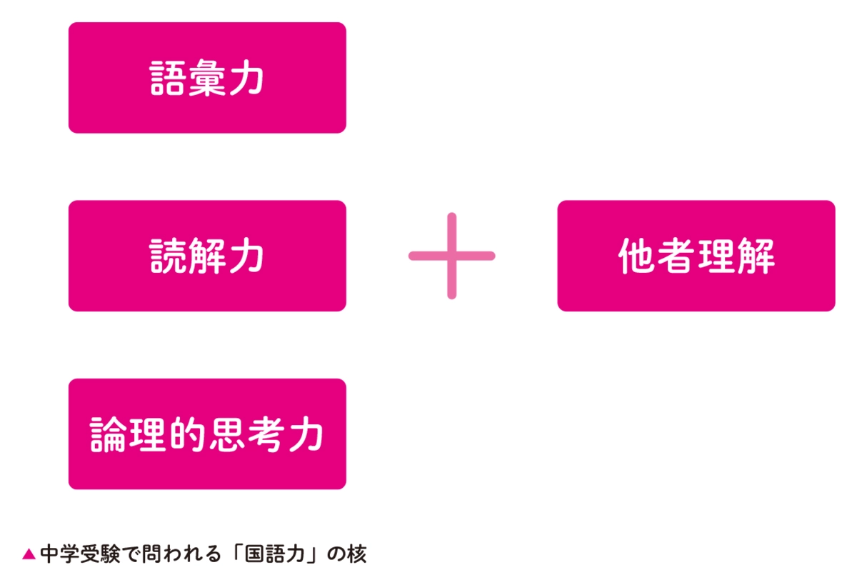 おうちでできる子どもの国語力の伸ばし方