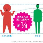 こどもの視点ラボ 著『こどもになって世界を見たら？』(トゥーヴァージンズ)より