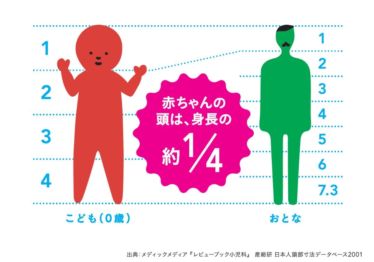 こどもの視点ラボ 著『こどもになって世界を見たら?』(トゥーヴァージンズ)より