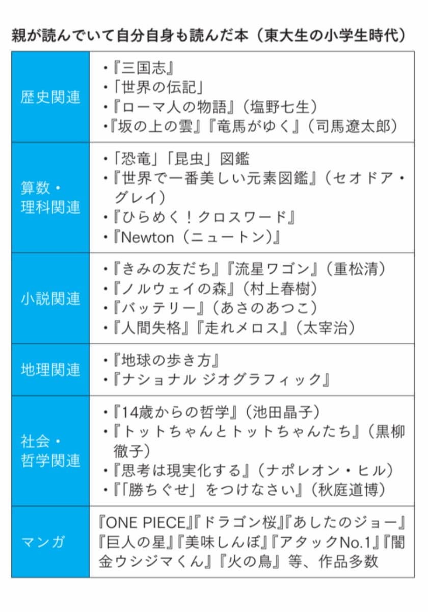 『東大卒収納コンサルタントが教える　子どもが自然と集中する学習空間のつくり方』より