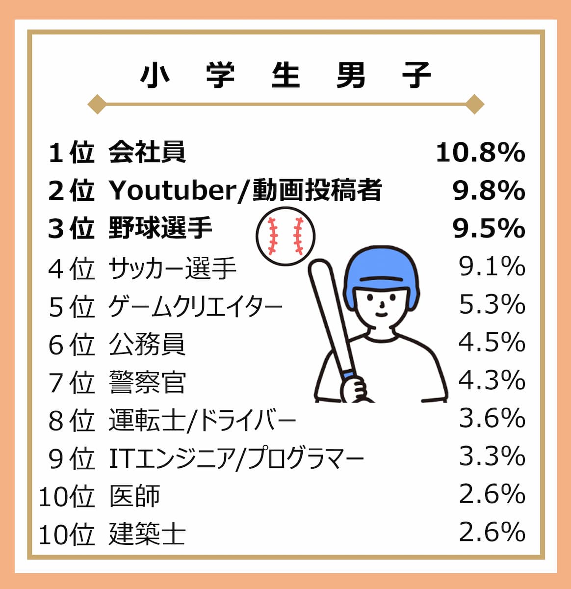 「大人になったらなりたいもの」調査結果