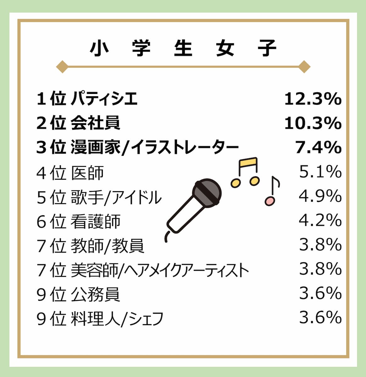 「大人になったらなりたいもの」調査結果