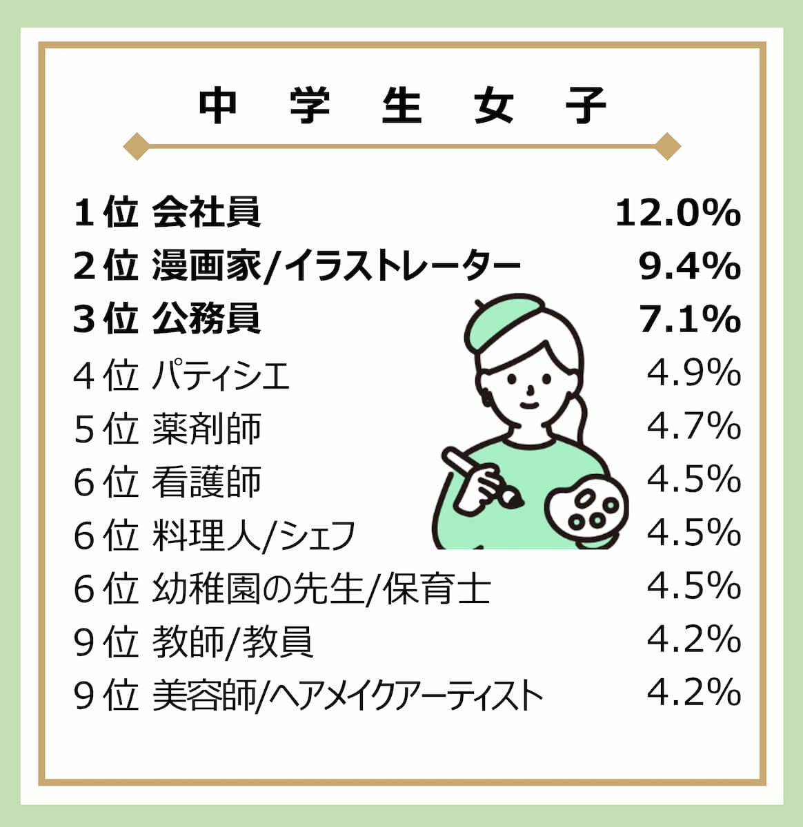 「大人になったらなりたいもの」調査結果