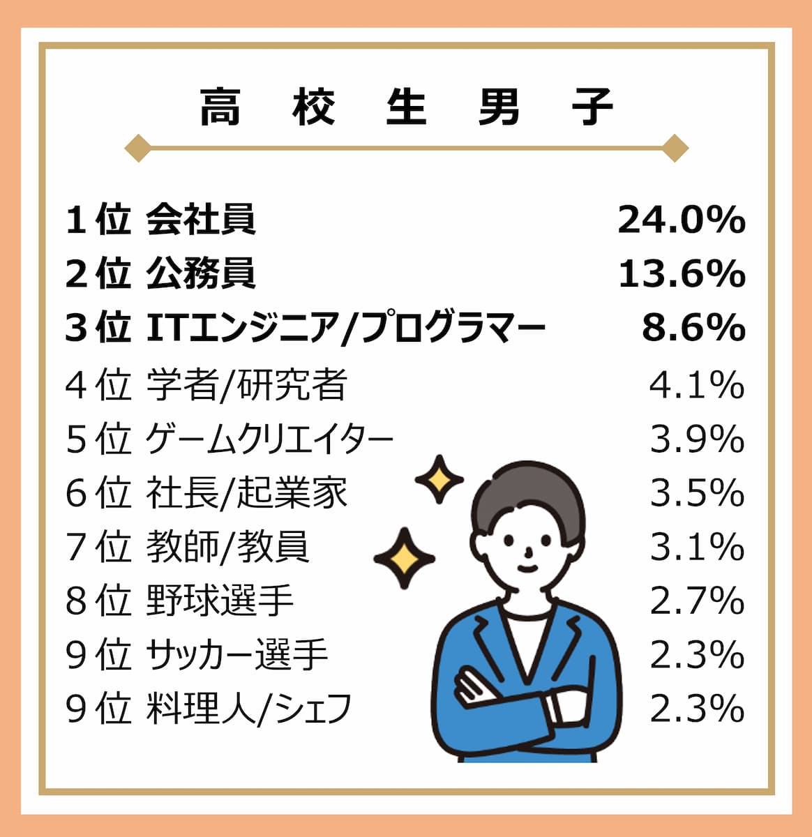 「大人になったらなりたいもの」調査結果