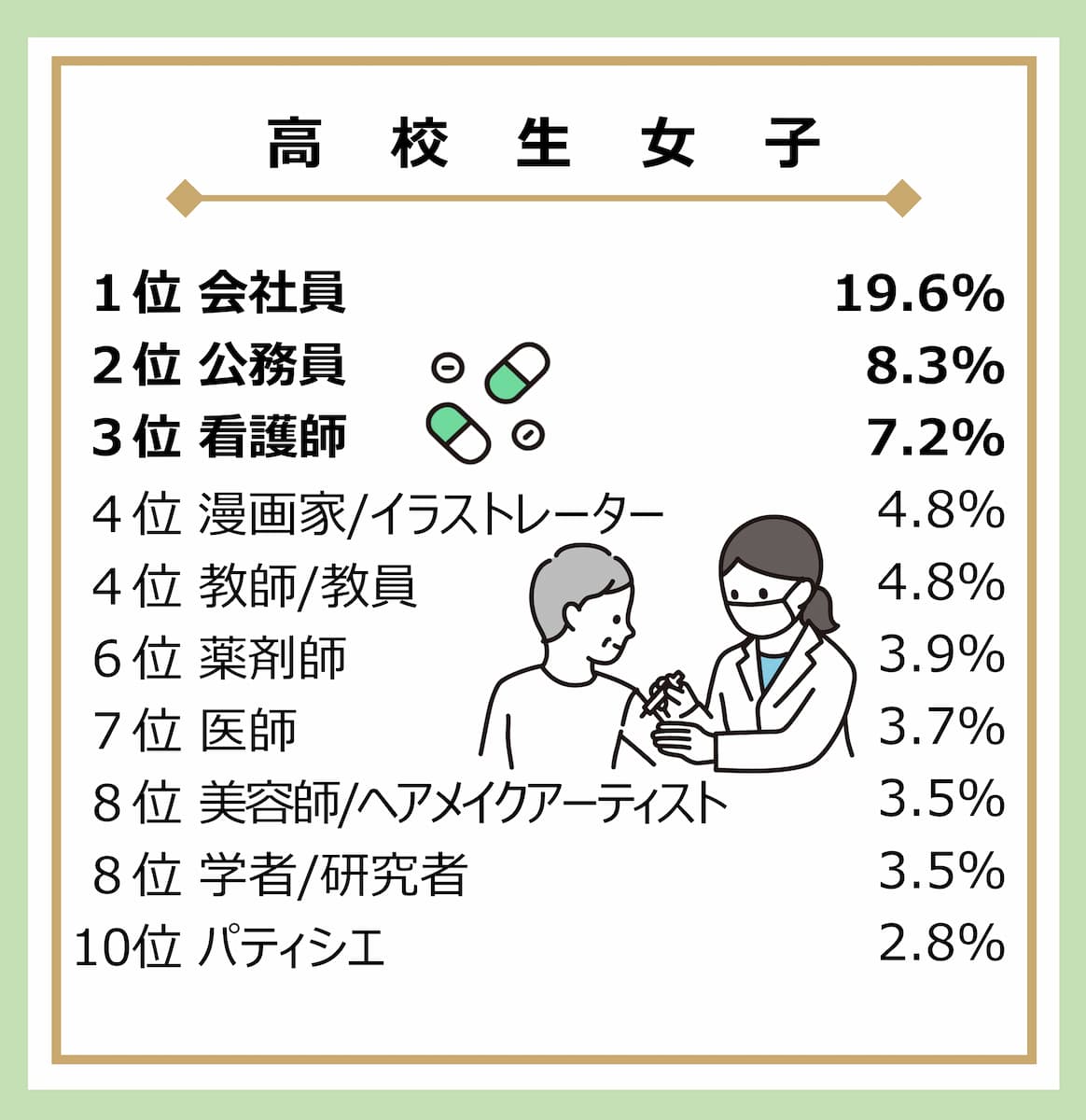 「大人になったらなりたいもの」調査結果