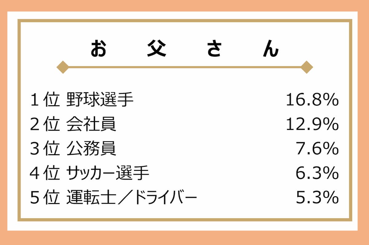 「大人になったらなりたいもの」調査結果