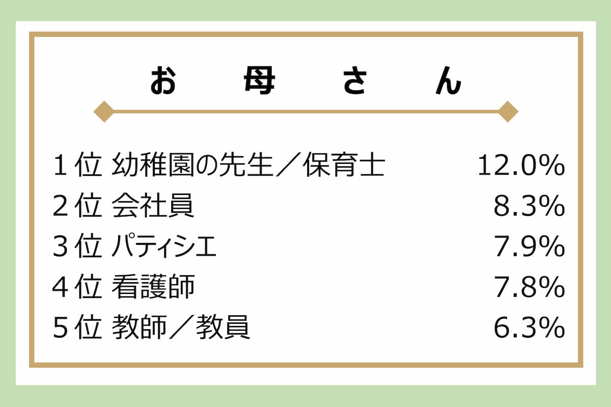 「大人になったらなりたいもの」調査結果