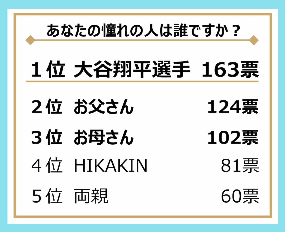 「大人になったらなりたいもの」調査結果