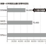 体験格差
