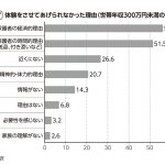 体験格差