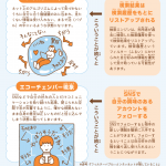 バイアス