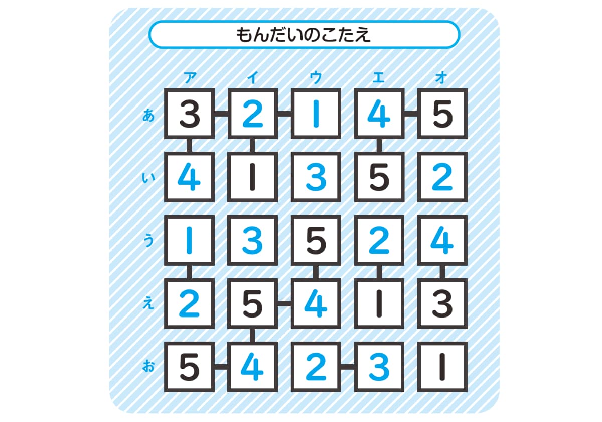 算数の力がぐんぐん伸びる! 東大式ナンプレドリル