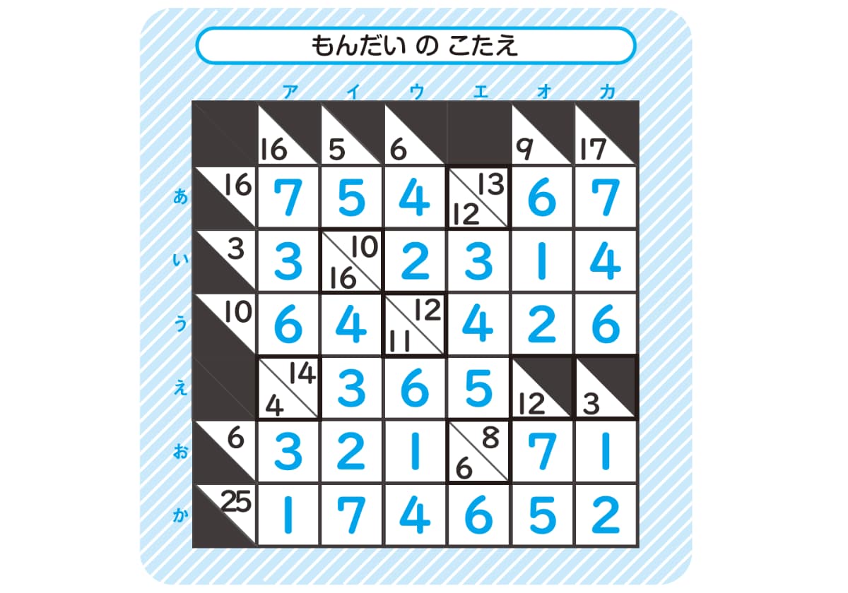 算数の力がぐんぐん伸びる! 東大式ナンプレドリル