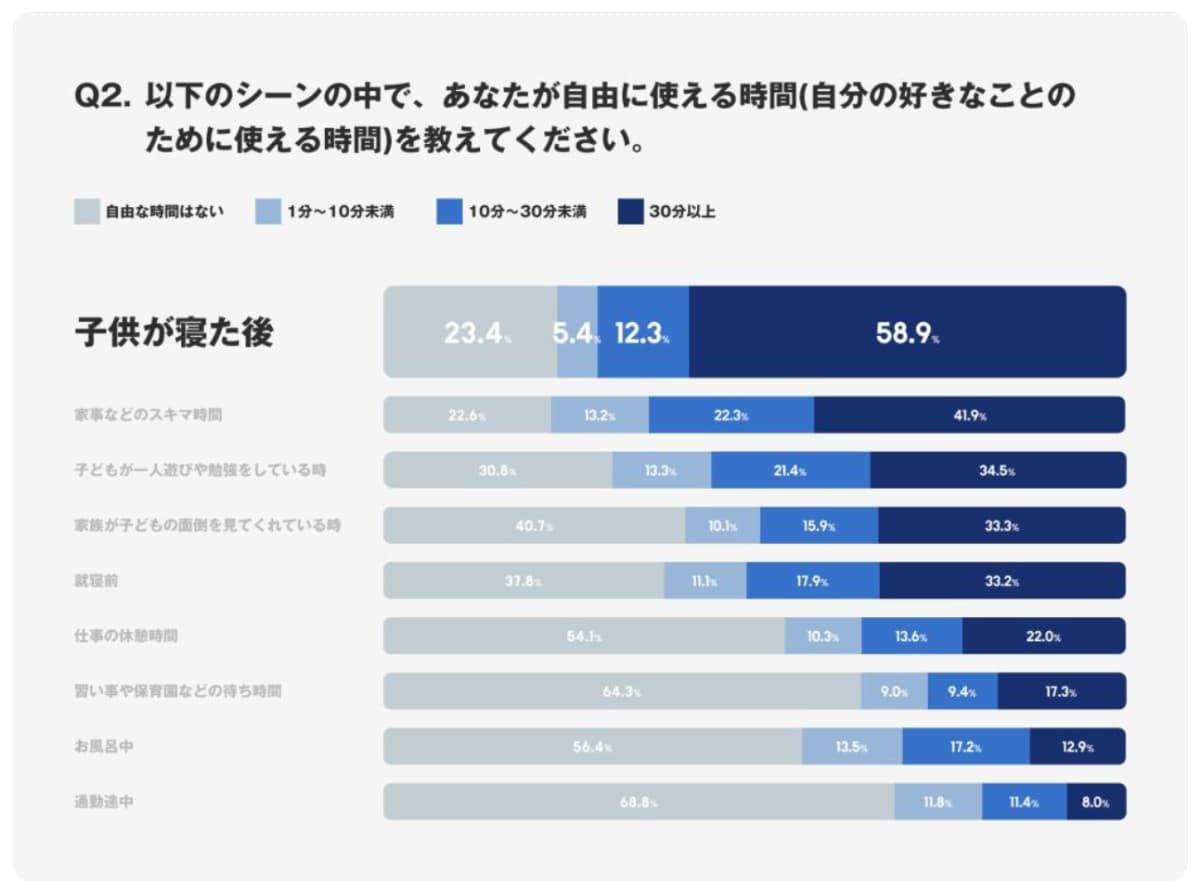 ZOZO買い物調査