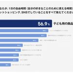 ZOZO買い物調査