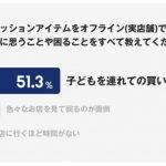 ZOZO買い物調査