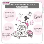 知性過度激動