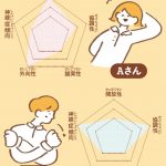 コミュニケーション図鑑