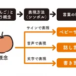 ベビーサイン図鑑