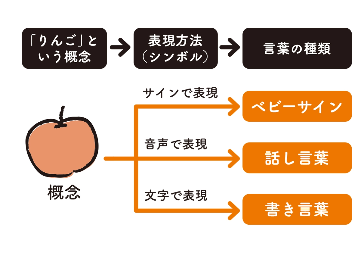 ベビーサイン図鑑