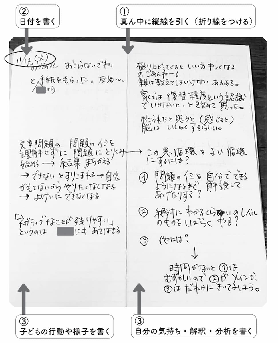 おやおや日記