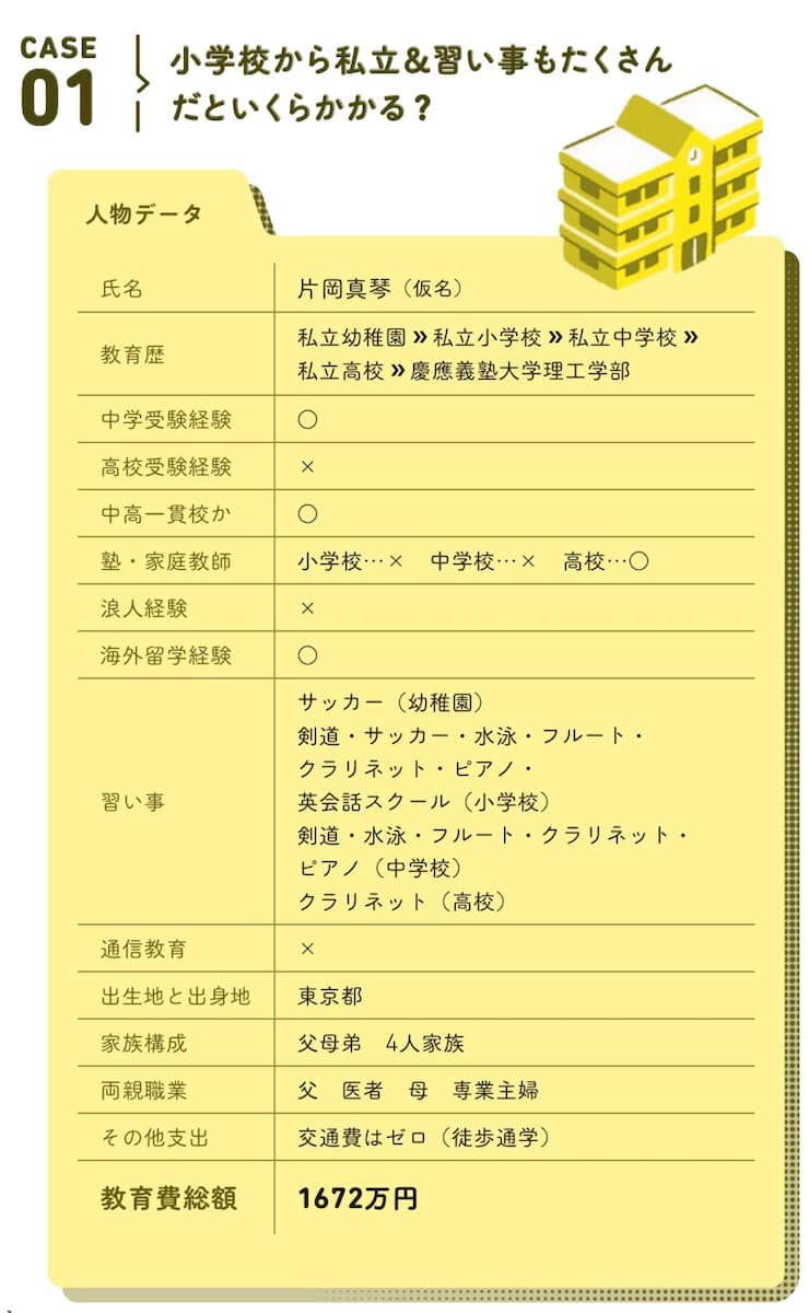小学校から私立＆習い事もたくさん だといくらかかる?の画像1