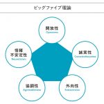 自分の頭で考える子に育つ学ぶ力の伸ばし方