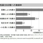 小児科医「ふらいと先生」が教える みんなで守る子ども性被害