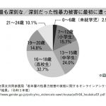 小児科医「ふらいと先生」が教える みんなで守る子ども性被害