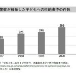 小児科医「ふらいと先生」が教える みんなで守る子ども性被害