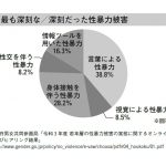 小児科医「ふらいと先生」が教える みんなで守る子ども性被害