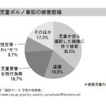 小児科医「ふらいと先生」が教える みんなで守る子ども性被害