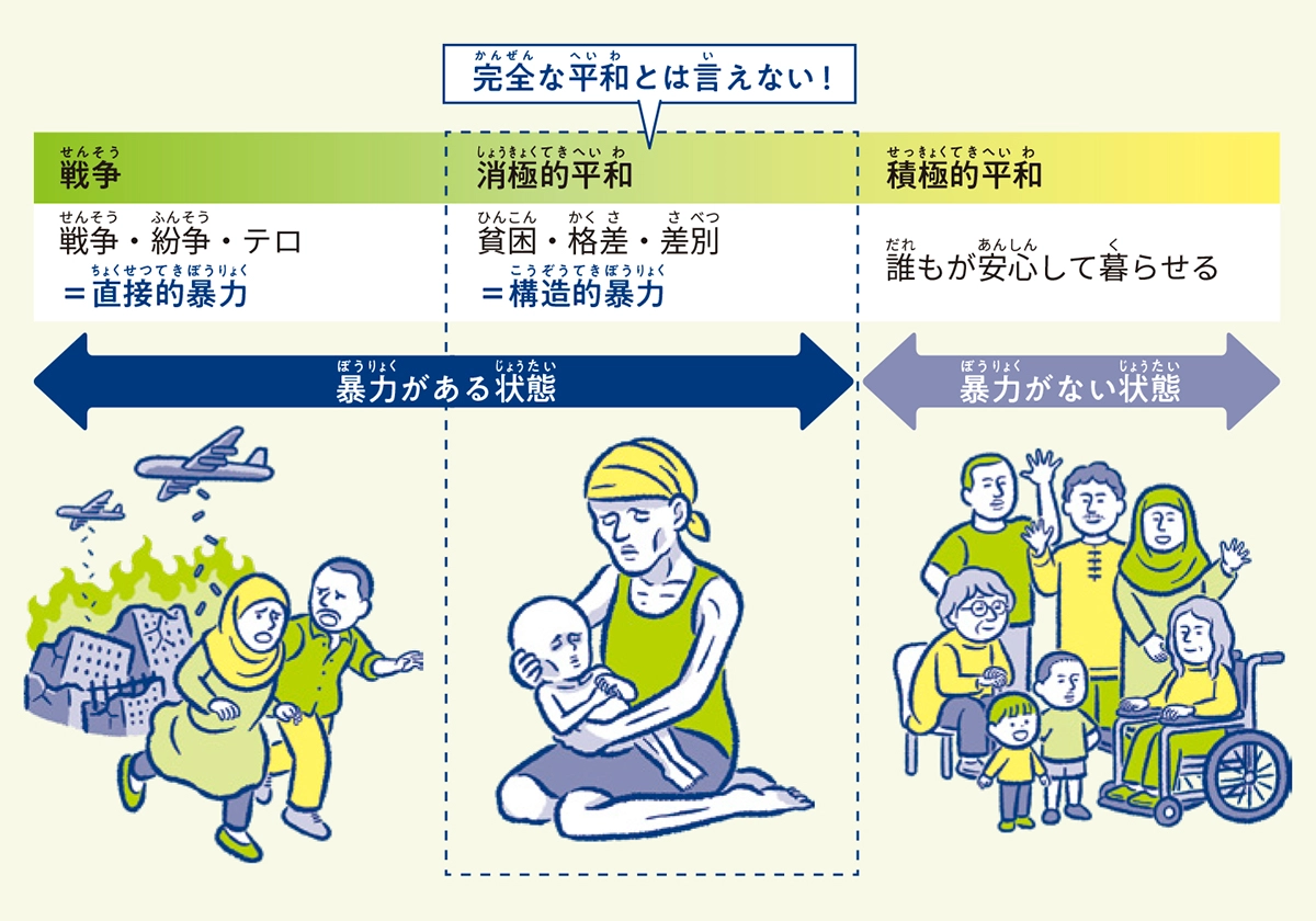 僕らは戦争を知らない　世界中の不条理をなくすためにキミができること