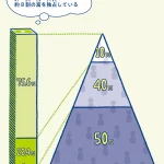 僕らは戦争を知らない　世界中の不条理をなくすためにキミができること