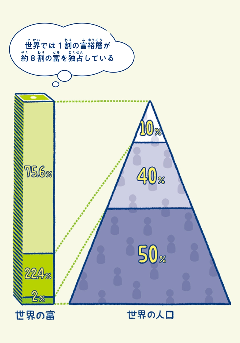 僕らは戦争を知らない　世界中の不条理をなくすためにキミができること