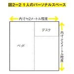 狭い家でも子どもと快適に暮らすための　部屋作りのルール