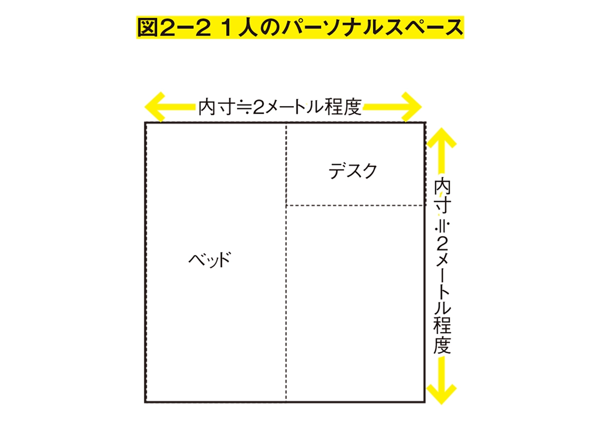 狭い家でも子どもと快適に暮らすための 部屋作りのルール
