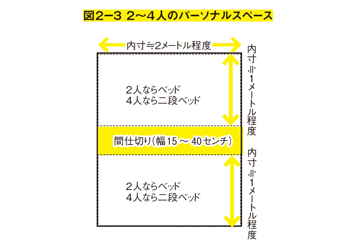 狭い家でも子どもと快適に暮らすための 部屋作りのルール