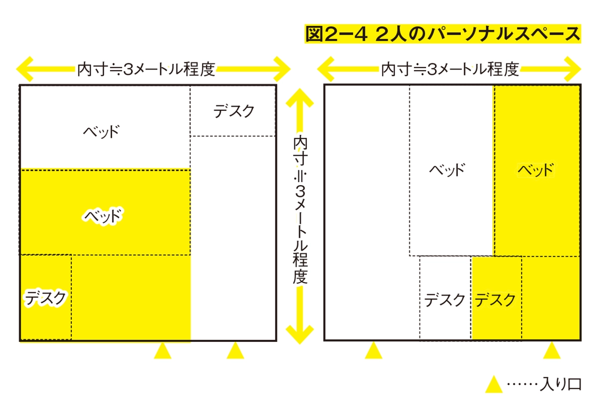 狭い家でも子どもと快適に暮らすための 部屋作りのルール