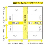 狭い家でも子どもと快適に暮らすための　部屋作りのルール